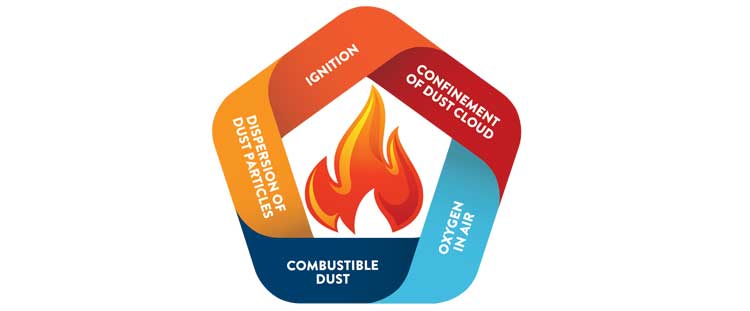 causes of grain dust explosion