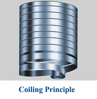 steel silo coiling principle